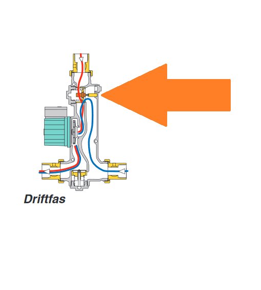 Schema över en termostat med flödesvägar markerade, indikerar problem i driftfas.