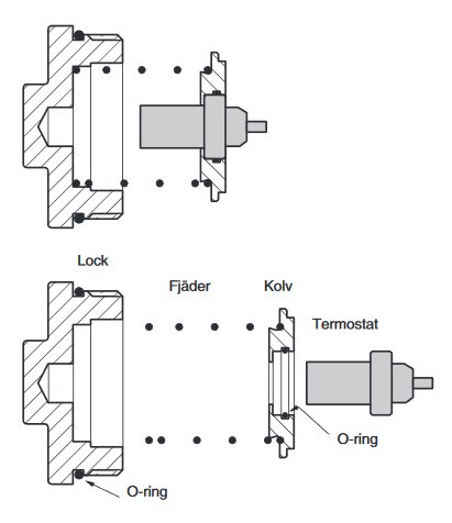Illustration av en termostat demonterad i delar, inklusive lock, fjäder, kolv, termostat och O-ringar.