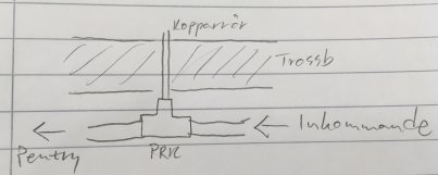 Handritad skiss av byggprojekt med PRL och plint, koppartråd och träskbeklädnad, samt pilar för inkommande väggar.