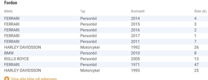 En lista över fordon som inkluderar flera Ferraris, en Harley Davidson, en BMW och en Rolls Royce med årsmodeller och ålder.