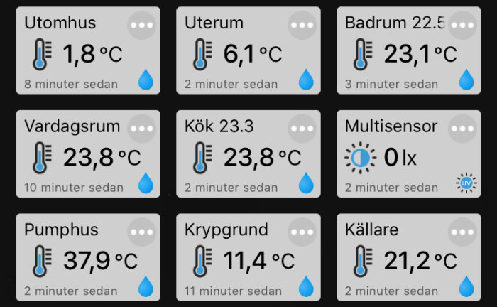 Översikt av temperatur- och luftfuktighetsmätningar i olika rum som visar källaren som svalast och pumphuset som varmast.