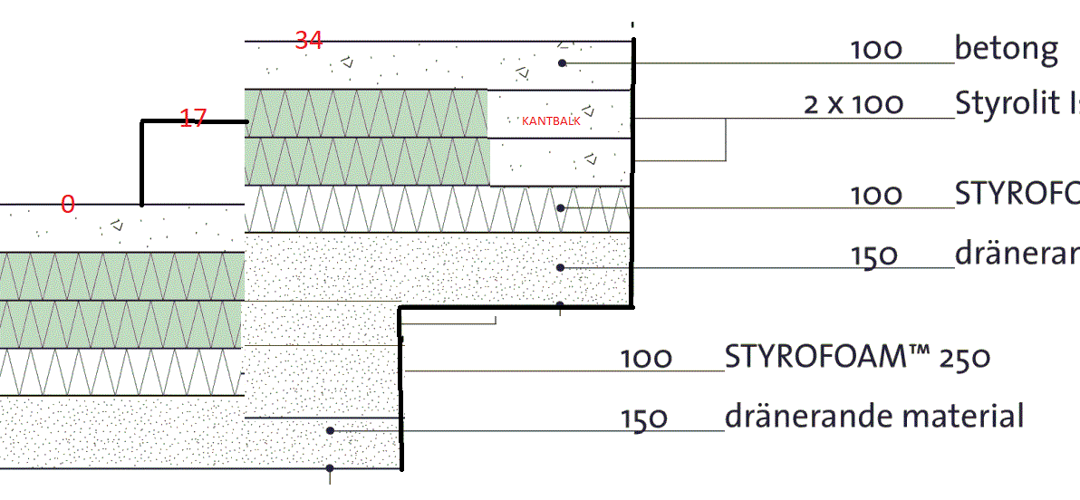 Teknisk ritning av byggisolering med mått och lager av betong, Styrofoam, och dränerande material.