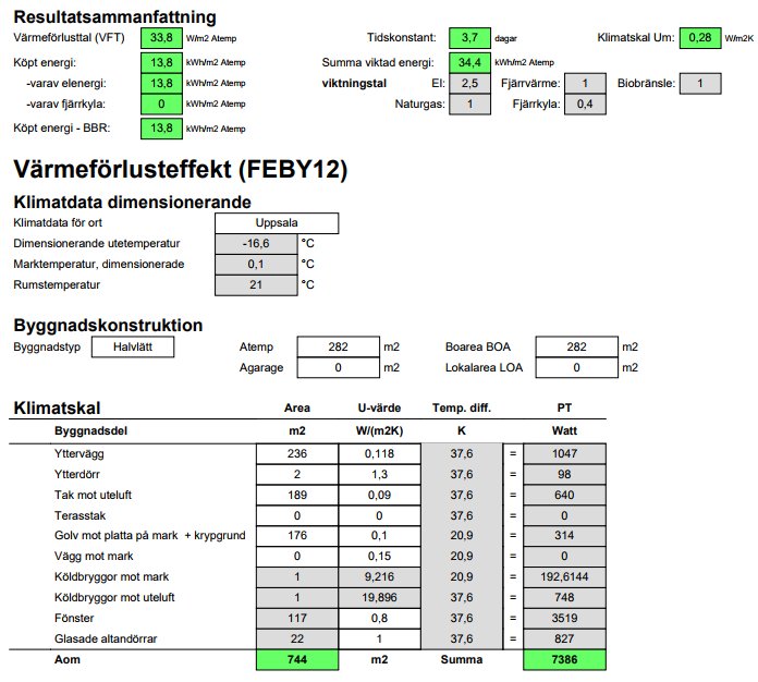 Skärmdump av energiberäkningsprogram med resultat för en fastighets energiförbrukning och byggnadskonstruktion.