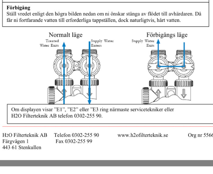 Diagram som visar förbigångsventil för vattenfilter i normalt och förbigångsläge.
