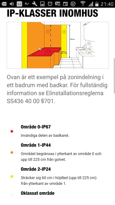 Illustration som visar zonindelning för IP-klasser i badrum med badkar och handfat.