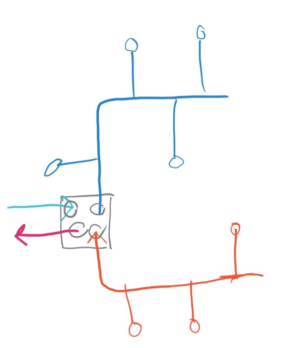 Handritad schematisk bild som visar rördragning med huvudstam och avstickare samt en T-korsning.