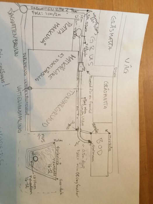 Handritad skiss över ett dräneringsprojekt vid en källare med noteringar och måttangivelser.
