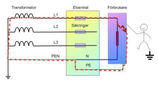 Illustration av en elektrisk krets med transformator, elcentral och förbrukare med en enkel ritad figur.