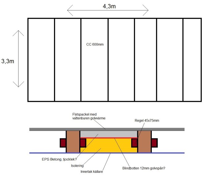 Skiss av en hall med angivna mått och konstruktion för vattenburen golvvärme ovanpå EPS isolering.