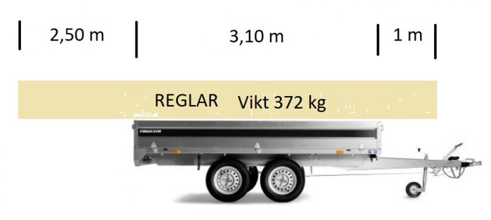 Illustration av lastad släpvagn med reglar som har olika överhäng och angiven totalvikt.