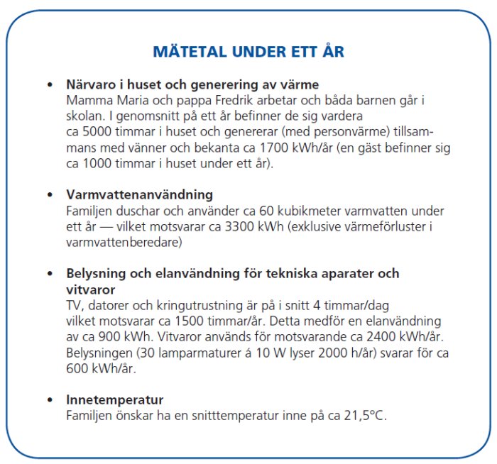 Screenshot av ett dokument som listar hushållsförbrukning av energi under ett år, däribland värme, varmvatten, belysning och elektronik.