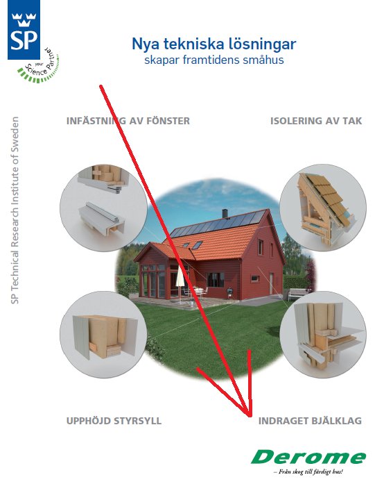 Diagram med nya byggtekniker inklusive fönsterinfästning och takisolering med exempel på ett rött småhus.