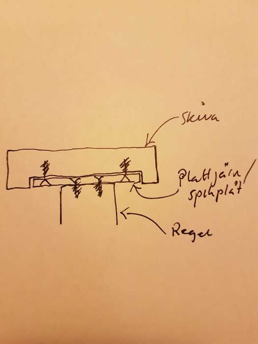 Handritad skiss som visar hur man fäster en skiva på en regel med plattjärn och skruvar.