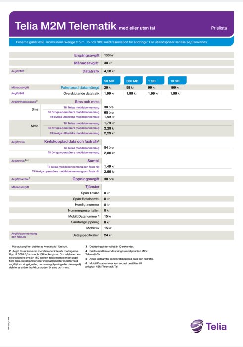 Prislista för Telia M2M Telematik med val av datapaket och övriga tjänstavgifter.