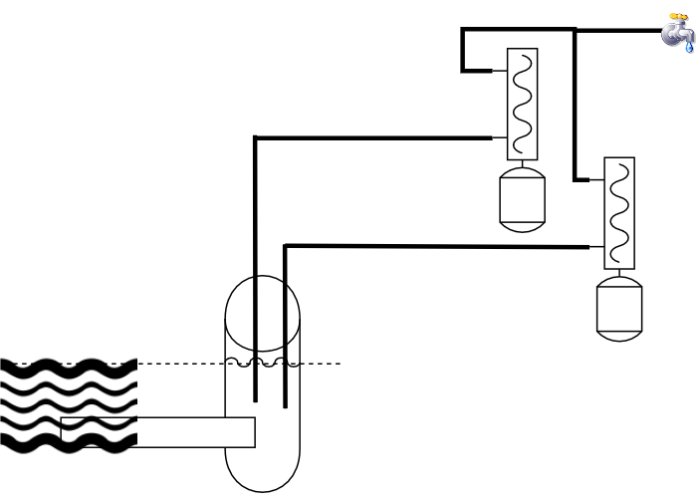 Schematisk ritning av en pumpinstallation med rörledningar och reservoar som tar vatten från Mälaren.