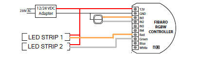 Elkopplingsschema med Fibaro RGBW-controller, adapter och två LED-strips i vitt, med färgkodade ledningar.