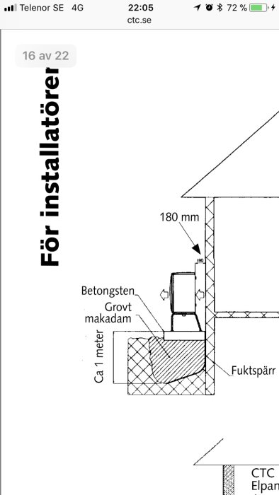 Schematisk ritning över installation av CTC-enhet med betongsten, grovt makadam och markering för 1 meter djup vid fuktspärr.