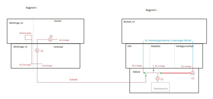 Schematisk ritning av värmeanläggning med pelletspanna, cirkulationspumpar och ledningar till olika byggnader och rum.