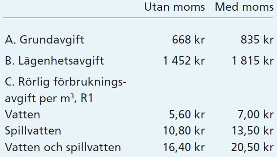 Tabell som jämför kostnader för vatten och avlopp med och utan moms i en kommun.