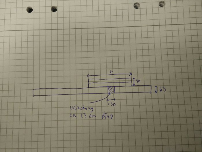 Piirros, joka näyttää rakennuspalikan urittamisen syvyyden, noin 13 cm, ja siihen liittyvät mittaukset: korkeus 63 ja x-pituus.