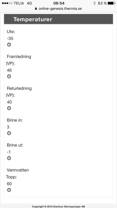 Skärmdump som visar temperaturdata från en värmepump, inklusive extremt låg utomhustemperatur på -35°C.
