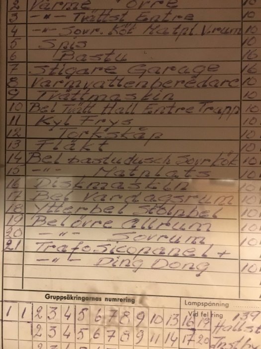 Handskriven lista med numrerade byggprojekt, punkt 21 är oläslig, rubrik "Gruppsäkringarnas numrering".