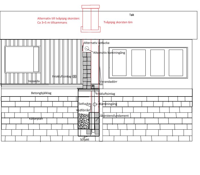 Skiss av hussektion med förslag på konstruktion av dubbel skorsten, vedförvaring och kaminanslutning.