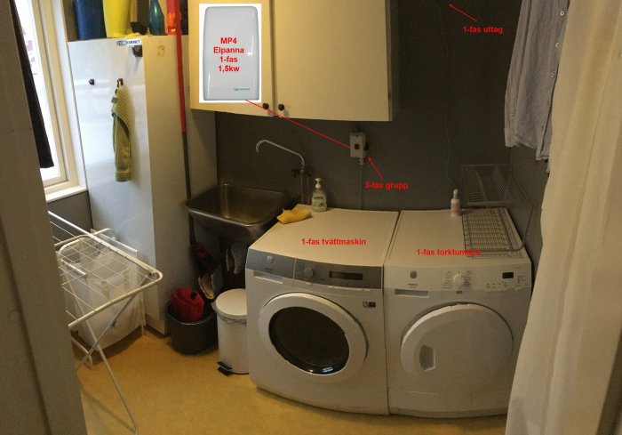 Tvättstuga med tvättmaskin och torktumlare, anmärkt med 1-fasgrupp, och en minielpanna anmärkt för 1-fas 1,5 kW.