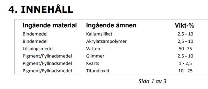 Produktblad med en lista över ingredienser och deras viktporcent i en färg, inklusive bindemedel och pigment.