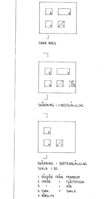 Schematisk ritning av en skorsten med beskrivna sektioner för rökrör och imrör, märkta 1 till 5.