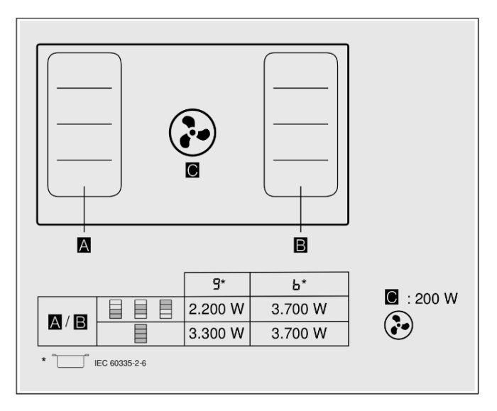 Schematisk bild av en häll med effektangivelser, max 3700W för varje zon och totalt 5700W.