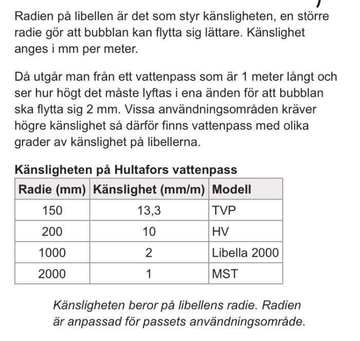Tabell som jämför känsligheten hos olika modeller av Hultafors vattenpass baserat på libellens radie.