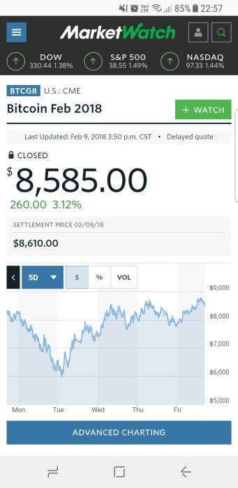 Bitcoin-prisgraf och statistik på en finansiell webbplats med en markerad väg uppåt.