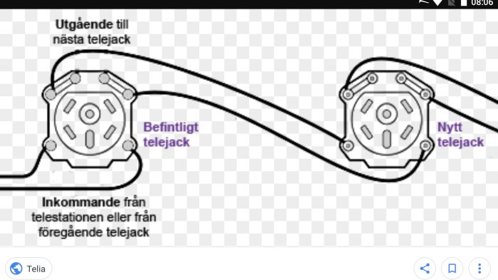 Schematisk bild av koppling mellan befintligt och nytt telejack med beskrivande text.
