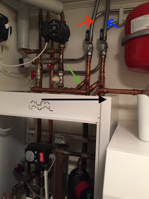 Värmeinstallation med rör och ventiler, färgade pilar visar flödesriktningar.