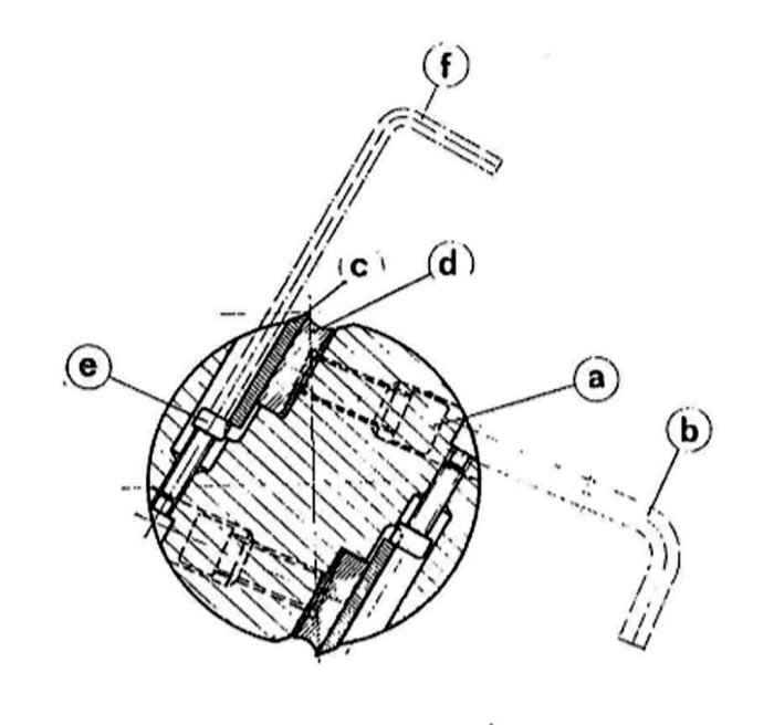 Manualens illustration av en axel med fästskruvar markerade med a och knivar markerade med c.