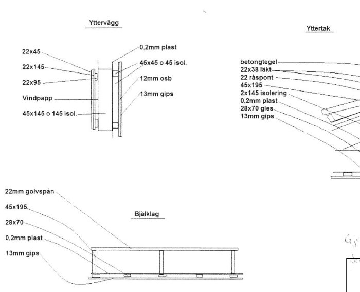 Schematisk illustration av en yttre vägg- och yttertakskonstruktion med detaljerade mått och material för byggprojekt.