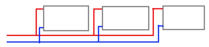 Schematisk illustration av radiatorer med anslutna rör i sicksackmönster för uppvärmning.