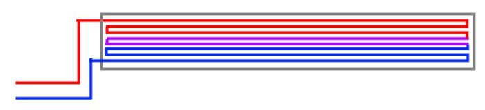 Schematisk illustration av sicksackmönster liknande en radiator med röda och blå linjer som representerar värmeledningsslingor.