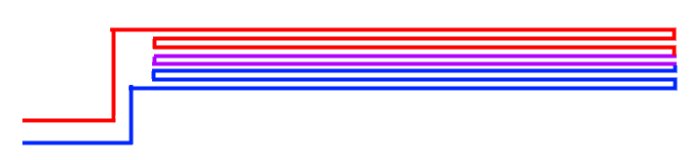 Schematisk bild av en sicksack-slinga som ska föreställa golvvärmeslang eller radiator, ritad med röda och blå linjer.