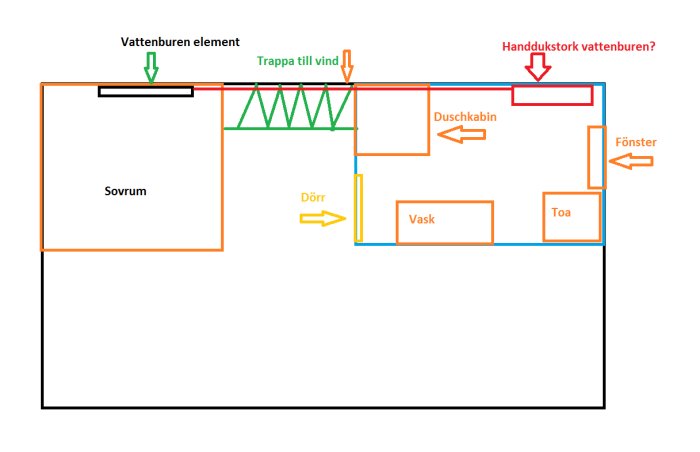 Ritning av badrumsplan med vattenburna element, markerad plats för handdukstork och andra installationer.