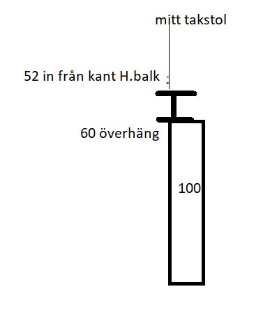 Schematisk bild av en takstols position relaterad till en H-balk och vägg, med måttangivelser.