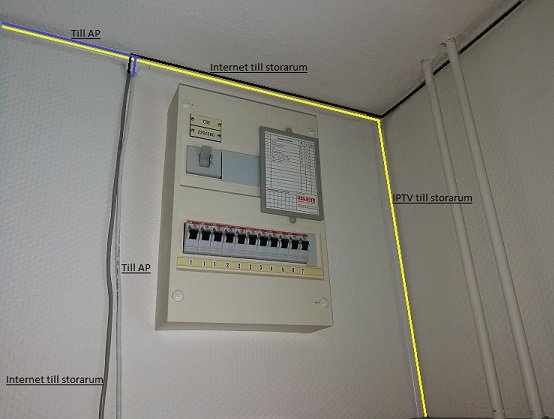 Elcentral med utanpåliggande TP-uttag och märkta kablar för Internet och IPTV i skenor.