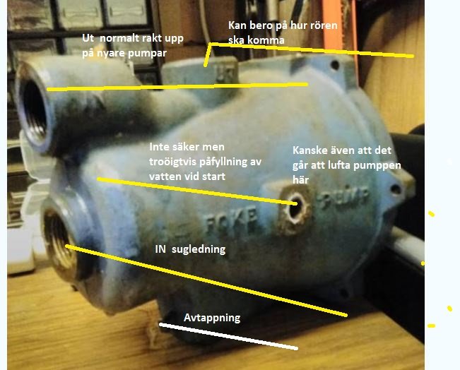 Äldre sugpump med anteckningar som beskriver dess funktioner, in- och utlopp, samt jämförelse med nyare modeller.