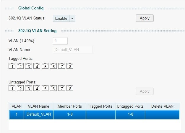 Skärmdump av nätverkskonfiguration med inställningar för Default_VLAN visande otaggade portar.