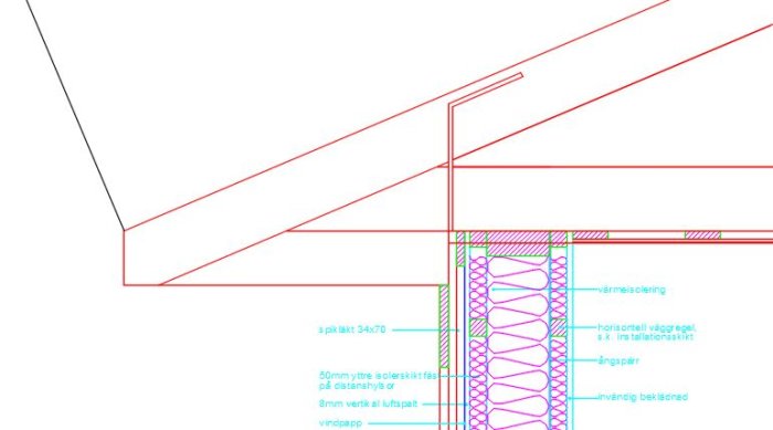 Illustration av en takstolskonstruktion med markerat förslag på nytt stöd och extra säkerhetsåtgärder i grönt.