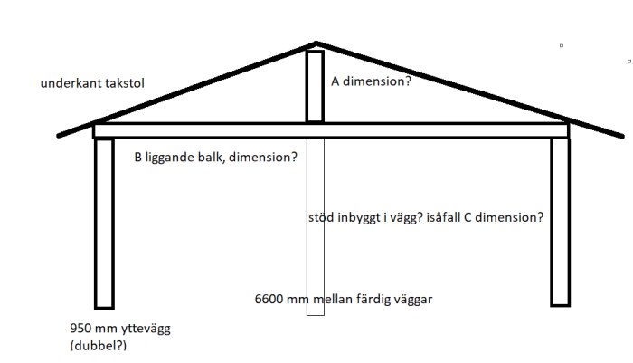 Schematisk ritning av hussektion med markerade mått och potentiell placering av stålbalk (B).