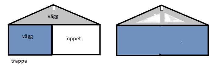 Schematiska illustrationer av en byggnads layout före och efter tagit bort tak med markerade väggar och takstol.