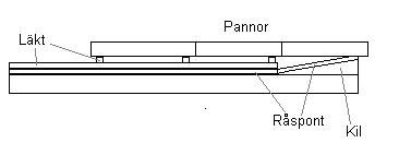 pannor.JPG