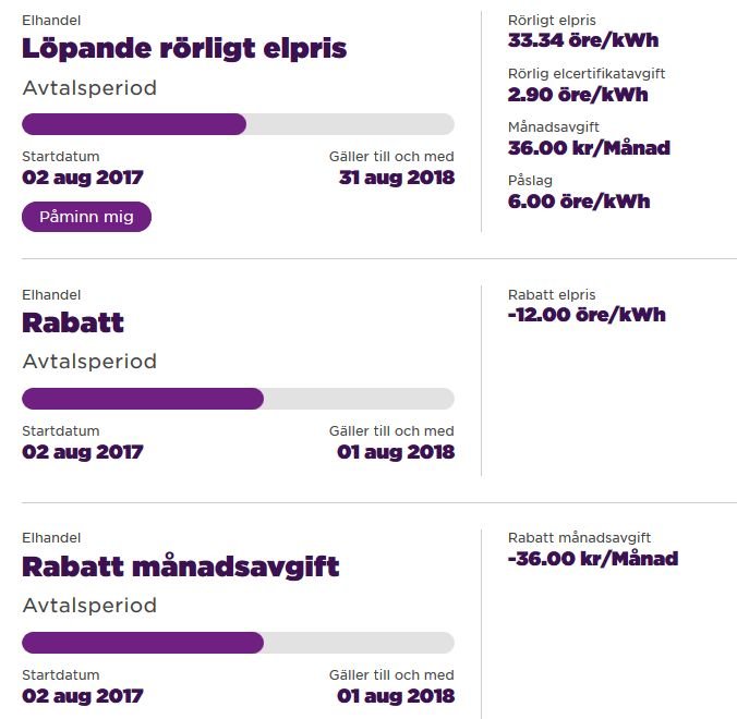 Jämförelse av elhandelsavtal som visar löpande rörligt elpris, rabatt per kWh och rabatt på månadsavgift med start- och slutdatum.